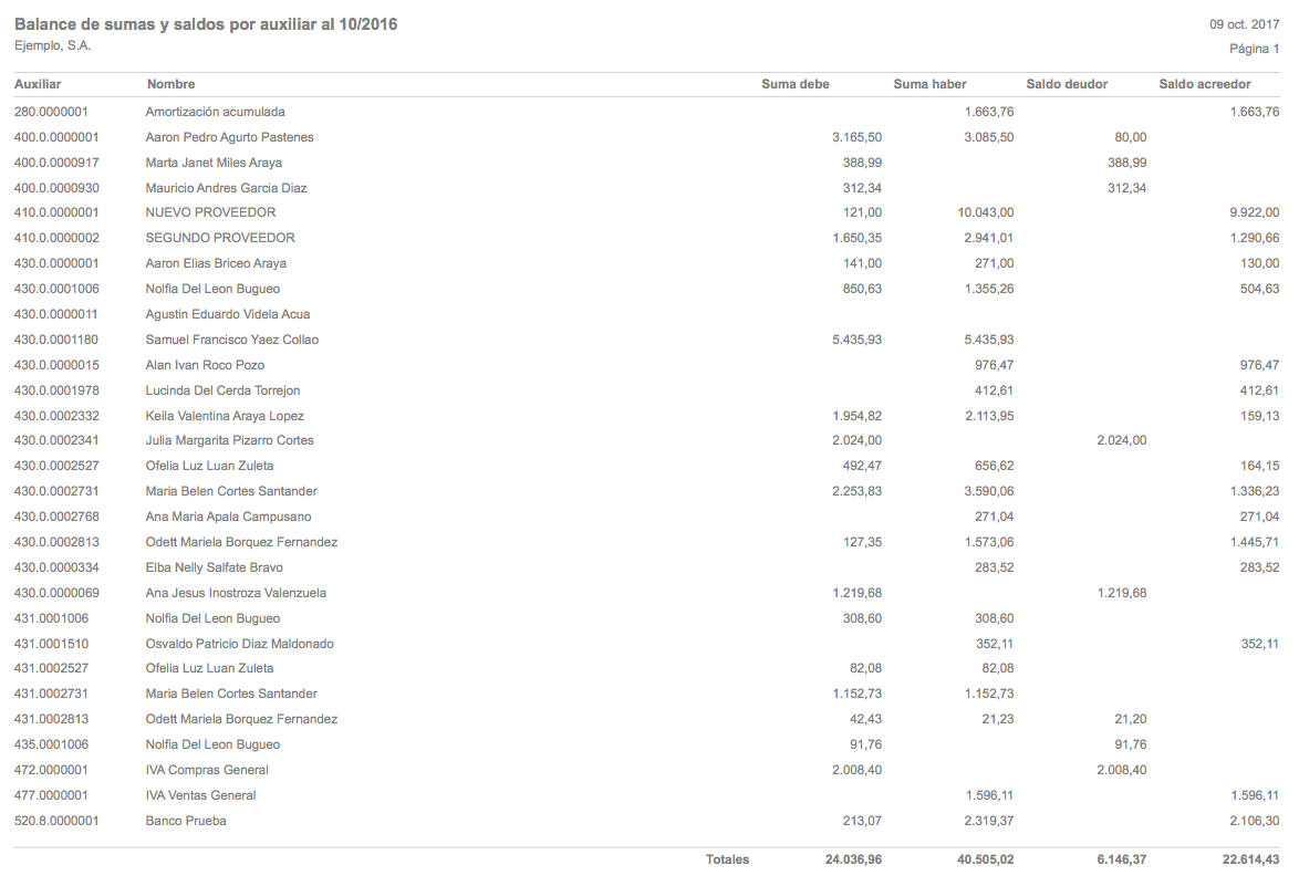 Balance de sumas y saldos por auxiliar