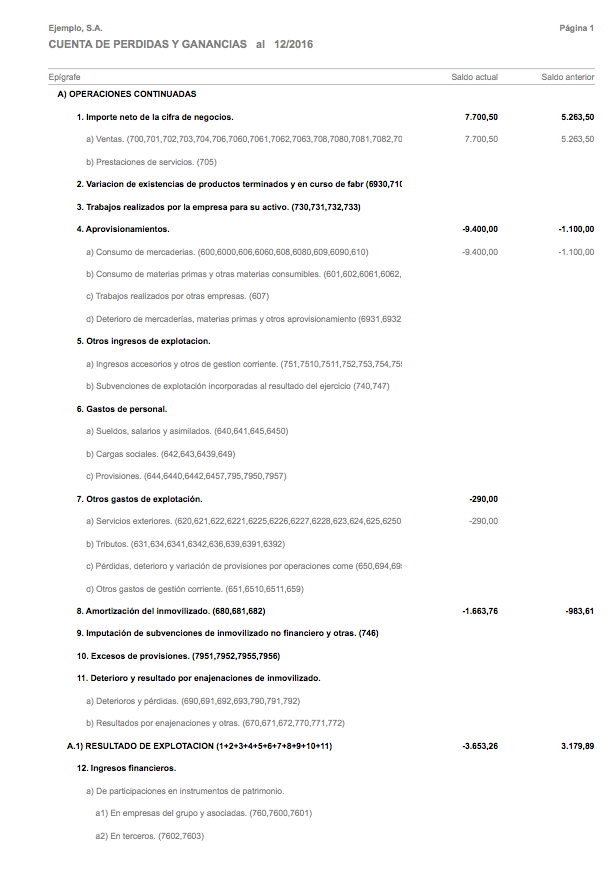 Balance de pérdidas y ganancias